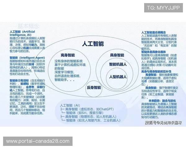 体育AI可持续发展成为共识，平衡经济与社会效益